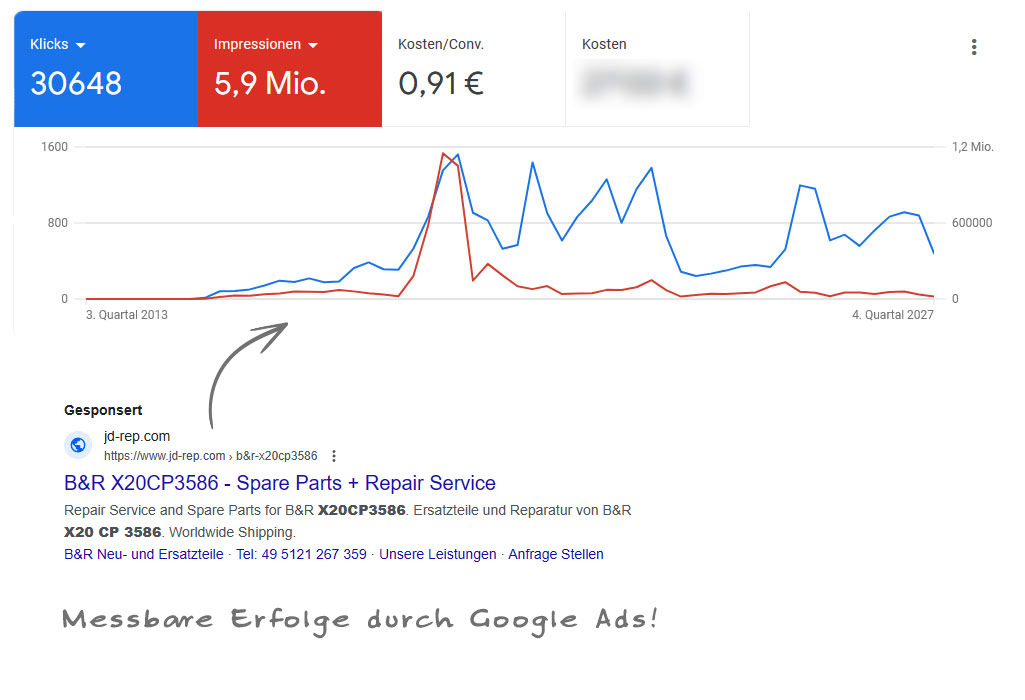 Google Ads Schalten Hildesheim